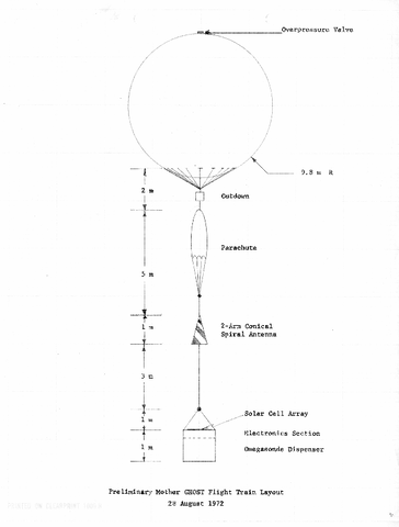 Preliminary Mother GHOST Flight Train Layout