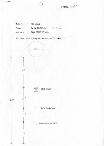 Memo, Ernest Lichfield to Vincent Lally
