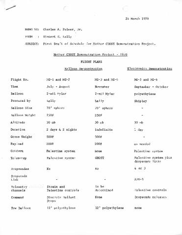 Memo, Vincent E. Lally to Charles A. Palmer, Jr.