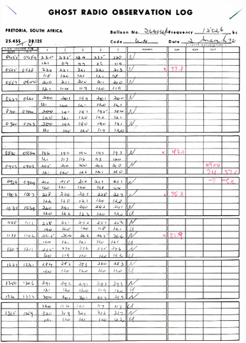 GHOST radio observation log, Pretoria, South Africa