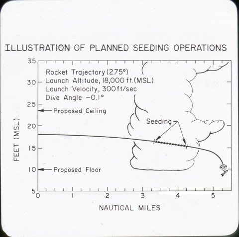 Photograph, National Hail Research Experiment cloud seeding illustration
