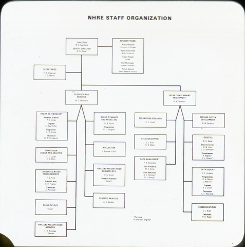 Photograph, National Hail Research Experiment staff organization