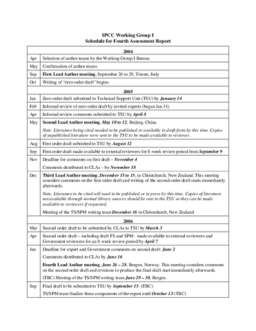 IPCC Working Group I Schedule for Fourth Assessment Report
