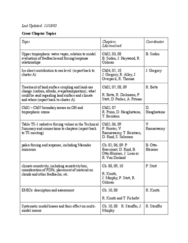 Cross chapter topics for IPCC report