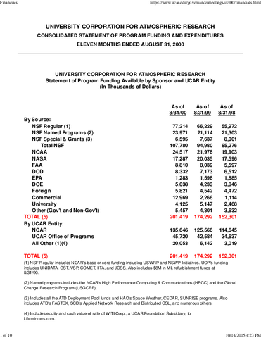 Treasurer's Report, October 2000